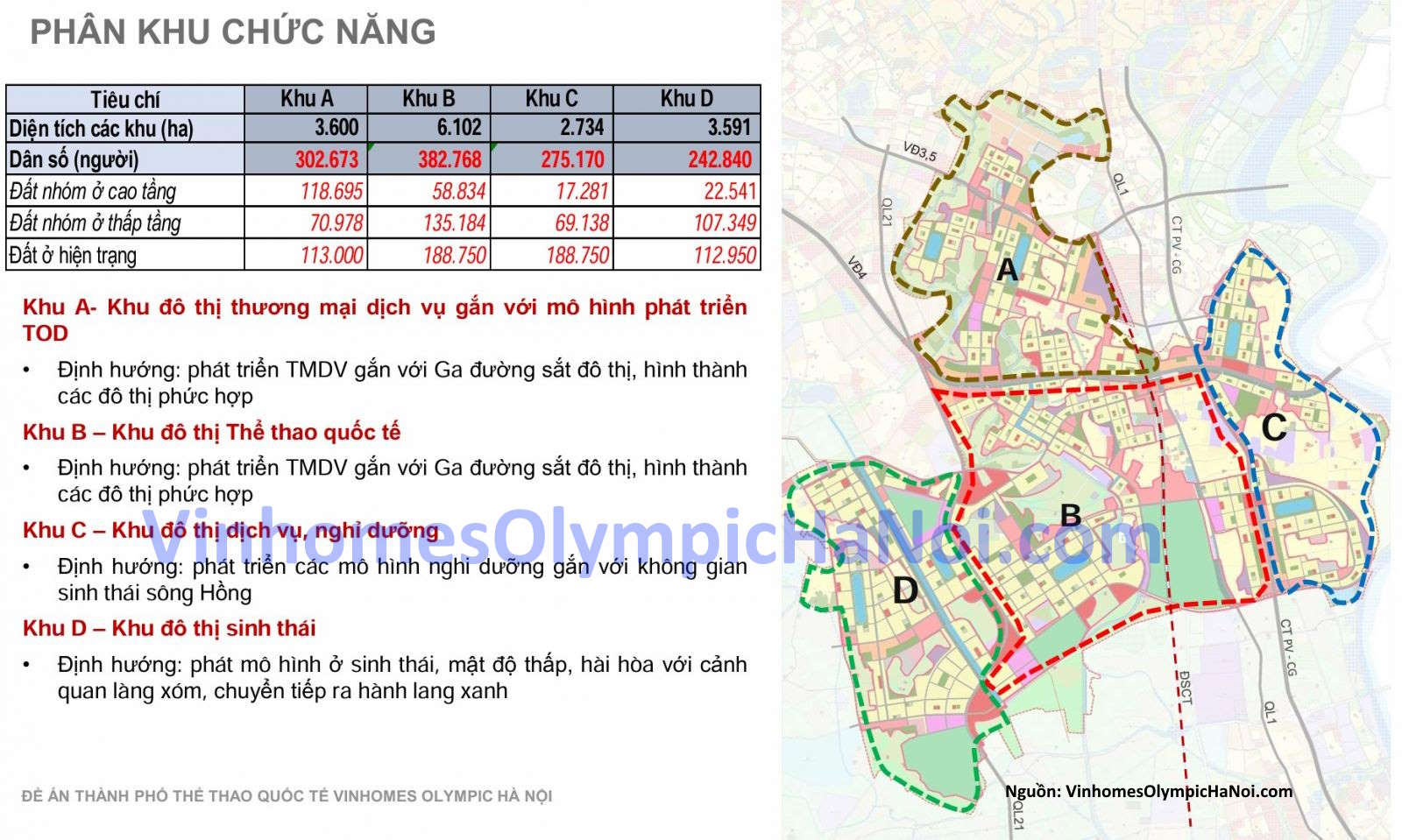 Bản đồ phân khu chức năng A B C D Vinhomes Olympic Hà Nội | Vinhomes Ngọc Hồi