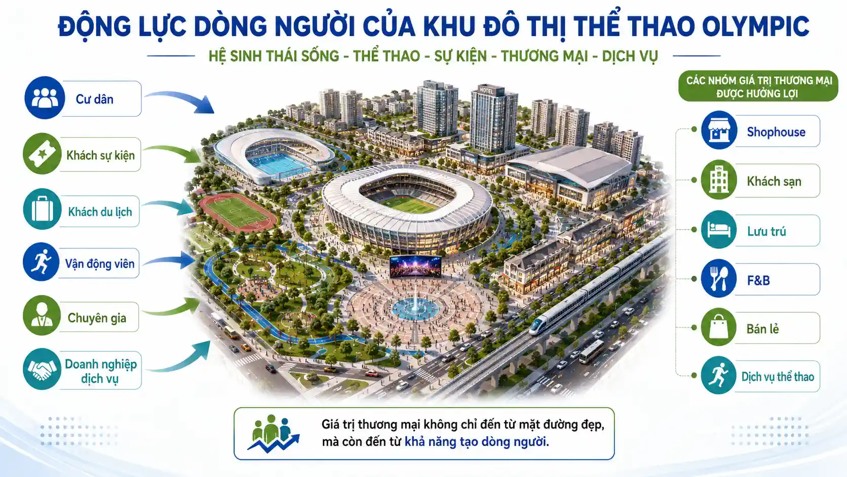 Ảnh minh họa dòng khách sự kiện, lưu trú, F&B, bán lẻ và dịch vụ quanh đô thị thể thao Olympic