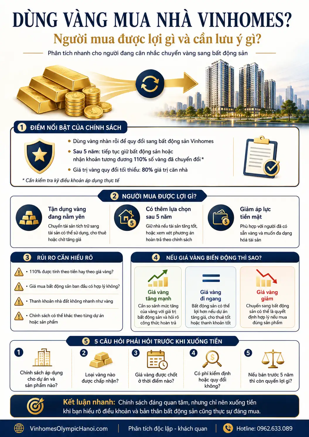 Infographic dùng vàng mua nhà Vinhomes: lợi ích, rủi ro và kịch bản giá vàng